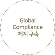 Global Compliance 체계 구축 