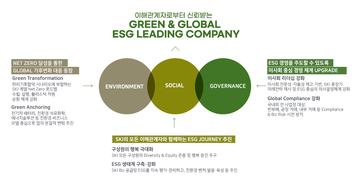 이해관계자로부터 신뢰받는 GREEN & GLOBAL ESG LEADING COMPANY - 자세한 사항은 다음의 내용을 참조하세요